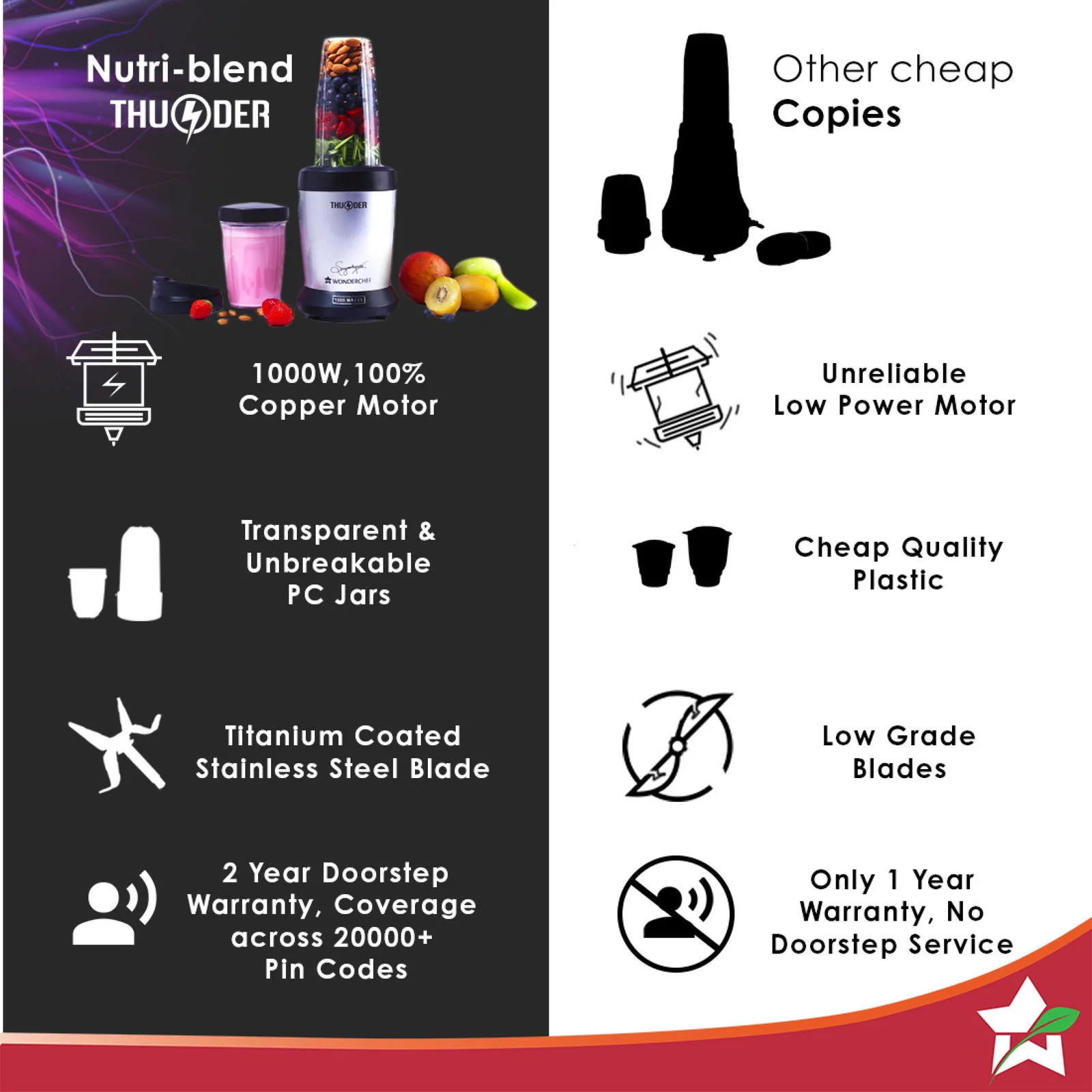 Nutri-blend Thunder Mixer, Grinder, Blender & Smoothie Maker | 1000W 22000 RPM 100% Full Copper Motor | SS 6-Blade Assembly | 2 Unbreakable Tritan Jars | 2 Years Warranty | Recipe Book By Chef Sanjeev Kapoor | Black Silver - Image 6