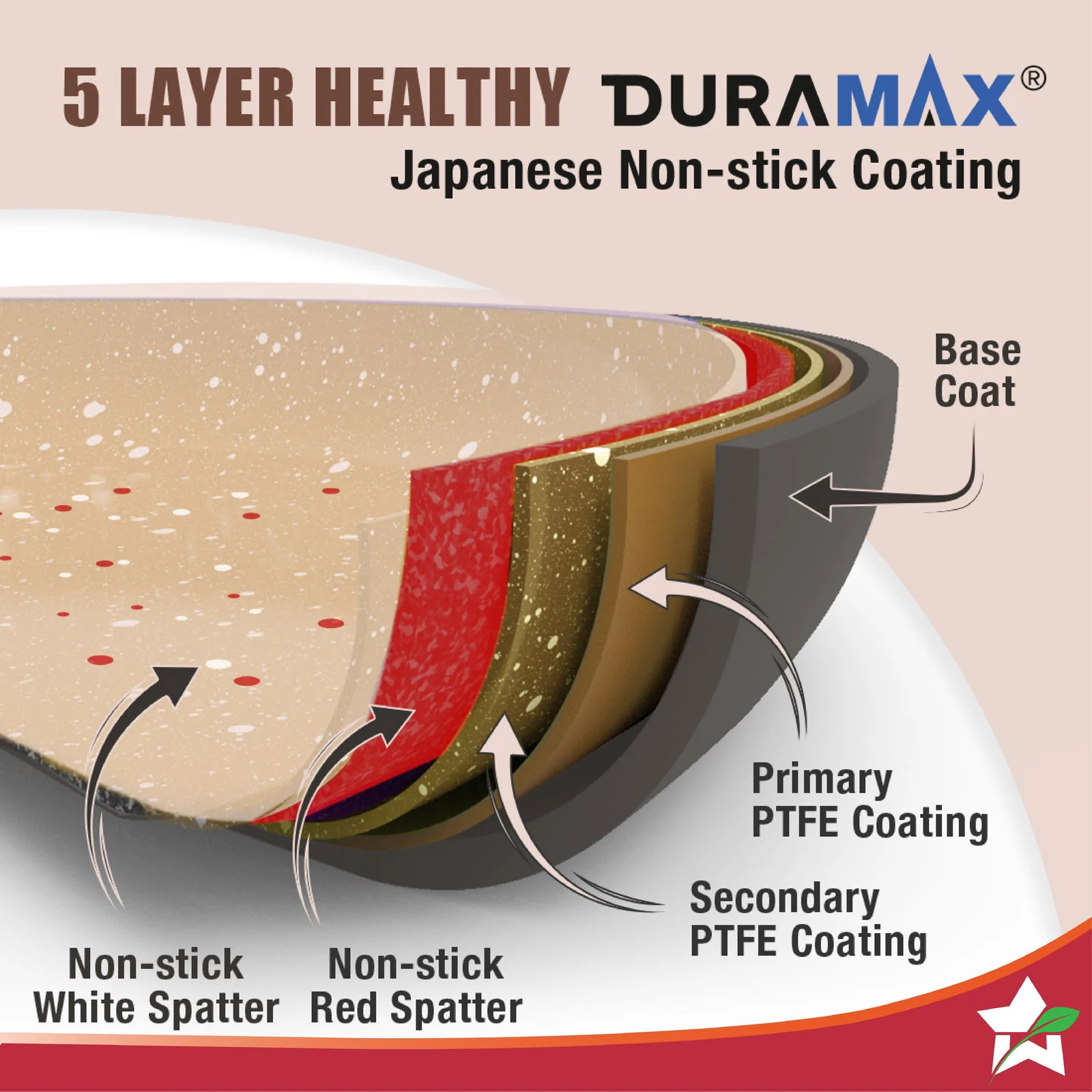 Duralife Die-cast 24 cm Grill Pan | 5 Layer Healthy Duramax Non-Stick Coating | Soft Touch Handle | Pure Grade Aluminium | PFOA Free | 1.5 liters | 2 Year Warranty | Ivory - Image 4